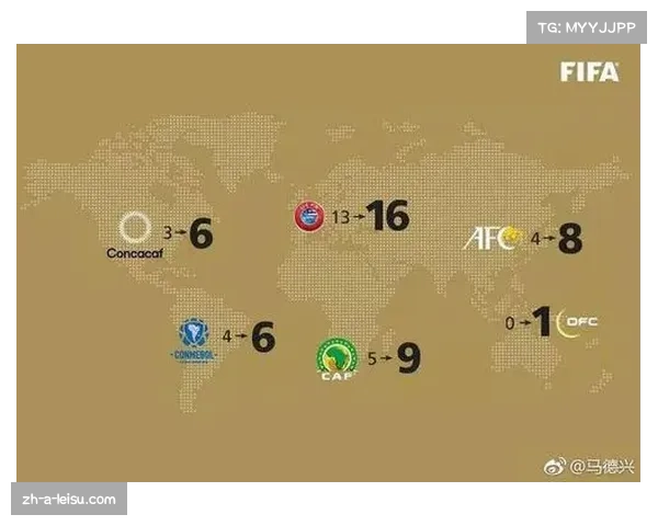 世界杯各大洲名额分配方案解析与影响分析